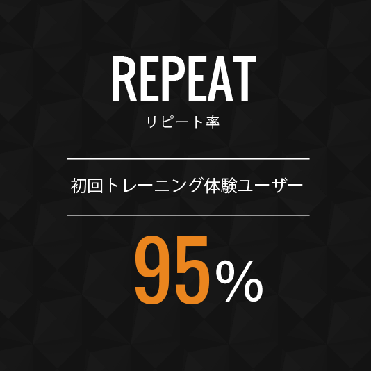 リピート率 初回トレーニング体験ユーザー95%